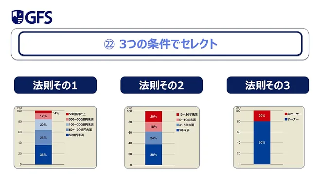 無料動画「3つの条件でセレクト」の中身を一部紹介している画像